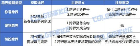 DNF裝備繼承在哪條件詳解-DNF裝備繼承的詳細(xì)條件和操作方法